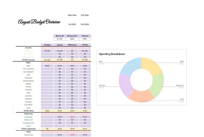 create you a personalized monthly budget or debt payoff plan